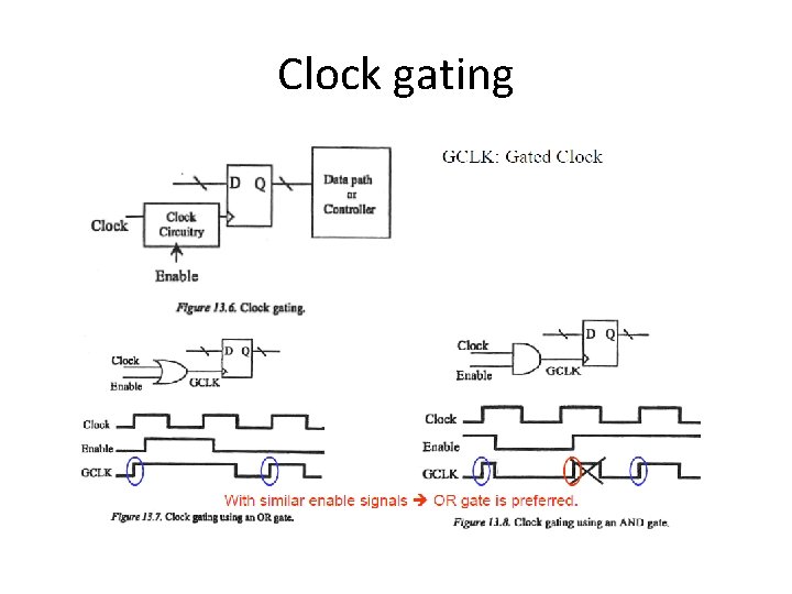 Clock gating 