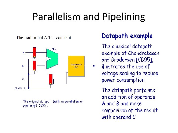 Parallelism and Pipelining 