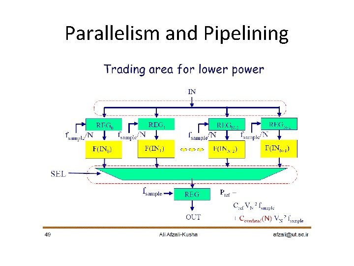 Parallelism and Pipelining 