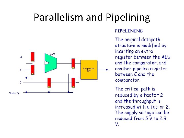 Parallelism and Pipelining 