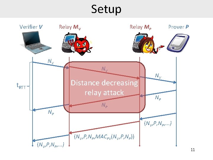 Setup Relay MV Verifier V NV Relay MP NV Distance decreasing relay attack t.
