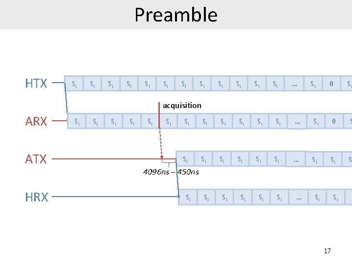 Preamble HTX Si Si Si … Si 0 Si acquisition ARX ATX HRX Si