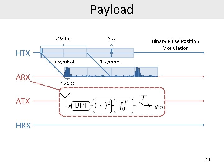 Payload 1024 ns 8 ns HTX … 0 -symbol ARX Binary Pulse Position Modulation