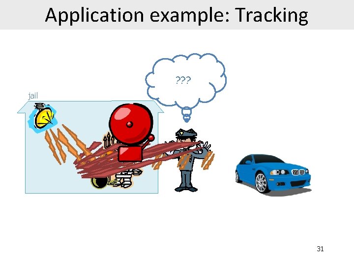Application example: Tracking ? ? ? jail relay 31 