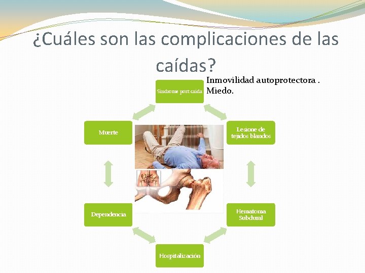 ¿Cuáles son las complicaciones de las caídas? Síndrome post caída Inmovilidad autoprotectora. Miedo. Muerte ¿Cuáles son las complicaciones de las caídas? Síndrome post caída Inmovilidad autoprotectora. Miedo. Muerte