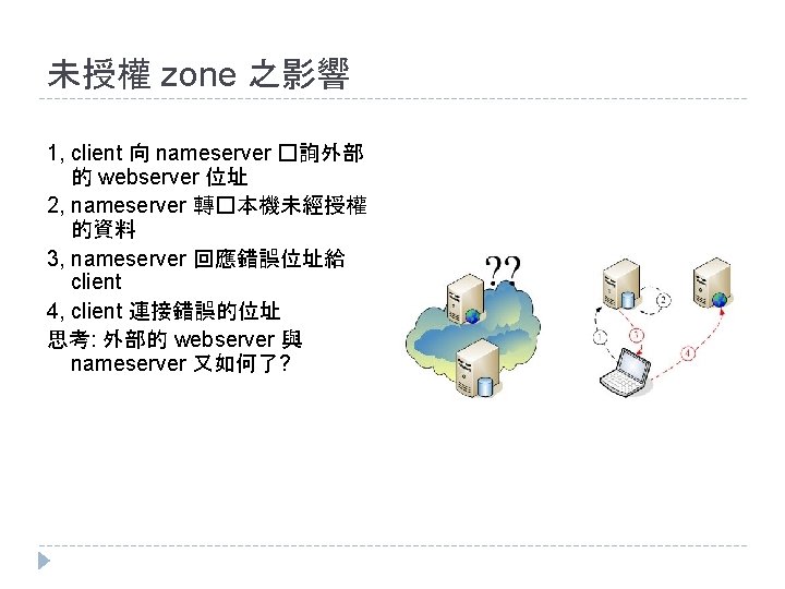 未授權 zone 之影響 1, client 向 nameserver �詢外部 的 webserver 位址 2, nameserver 轉�本機未經授權 未授權 zone 之影響 1, client 向 nameserver �詢外部 的 webserver 位址 2, nameserver 轉�本機未經授權