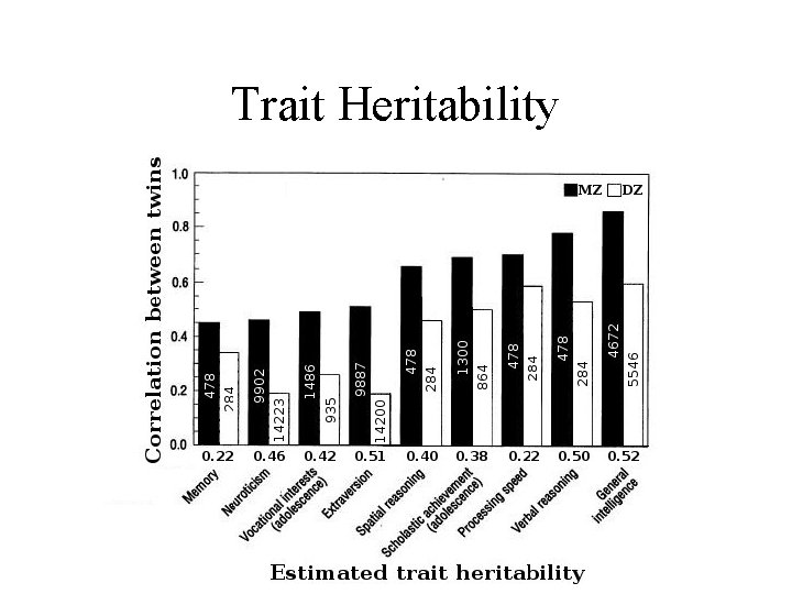 Trait Heritability 
