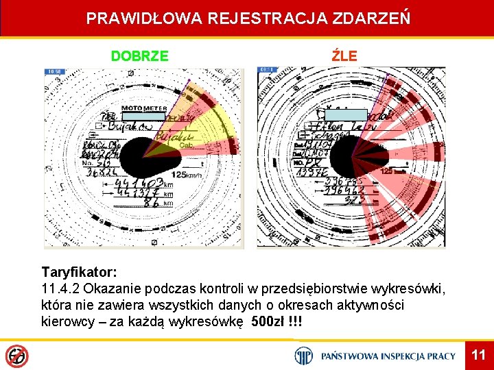 PRAWIDŁOWA REJESTRACJA ZDARZEŃ DOBRZE ŹLE Taryfikator: 11. 4. 2 Okazanie podczas kontroli w przedsiębiorstwie