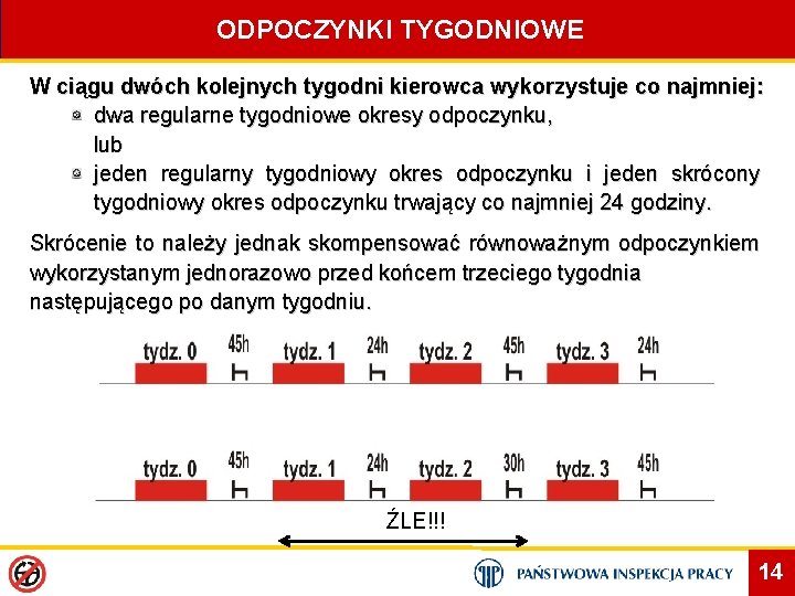 ODPOCZYNKI TYGODNIOWE W ciągu dwóch kolejnych tygodni kierowca wykorzystuje co najmniej: dwa regularne tygodniowe