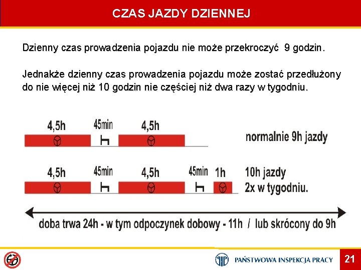 CZAS JAZDY DZIENNEJ Dzienny czas prowadzenia pojazdu nie może przekroczyć 9 godzin. Jednakże dzienny