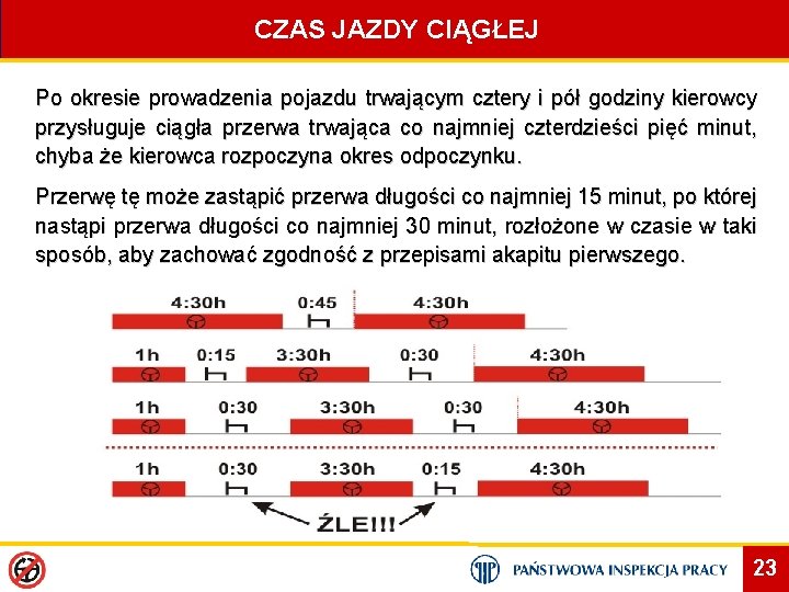CZAS JAZDY CIĄGŁEJ Po okresie prowadzenia pojazdu trwającym cztery i pół godziny kierowcy przysługuje