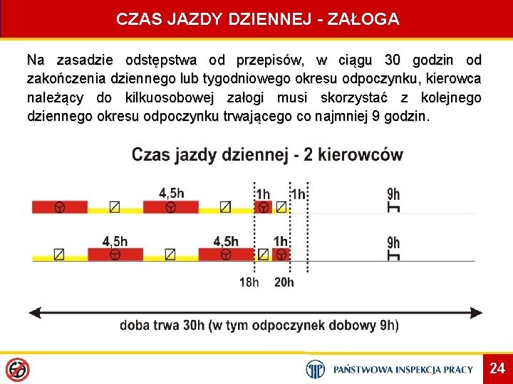 CZAS JAZDY DZIENNEJ - ZAŁOGA Na zasadzie odstępstwa od przepisów, w ciągu 30 godzin