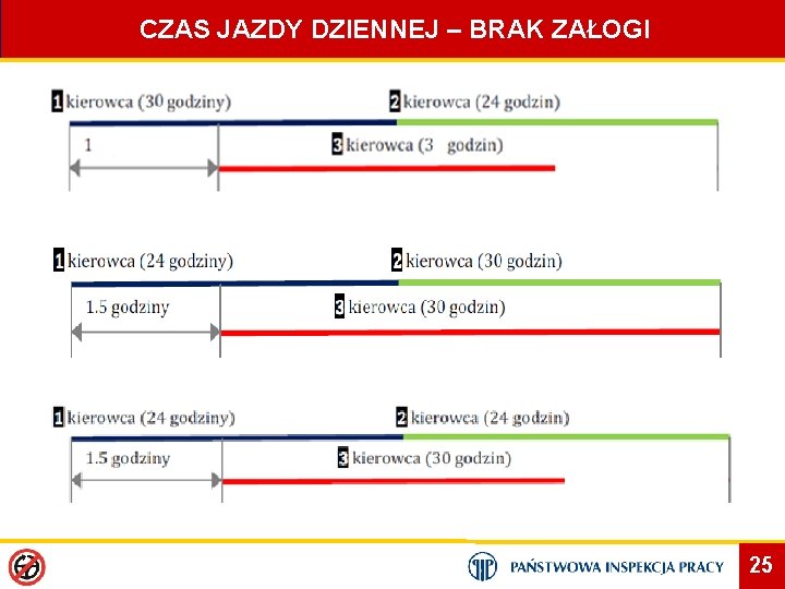 CZAS JAZDY DZIENNEJ – BRAK ZAŁOGI 25 