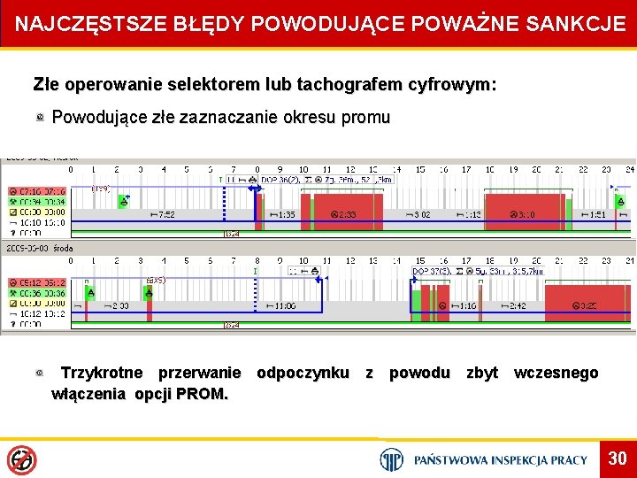 NAJCZĘSTSZE BŁĘDY POWODUJĄCE POWAŻNE SANKCJE Złe operowanie selektorem lub tachografem cyfrowym: Powodujące złe zaznaczanie