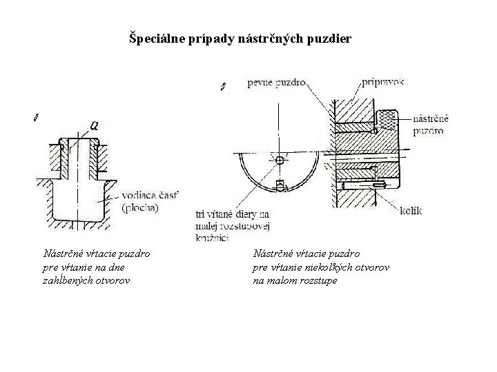  Špeciálne prípady nástrčných puzdier Nástrčné vŕtacie puzdro pre vŕtanie na dne zahĺbených otvorov