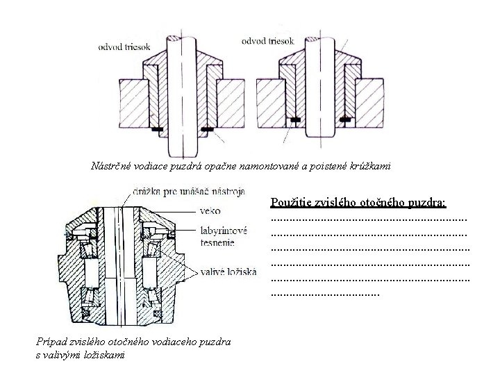 Nástrčné vodiace puzdrá opačne namontované a poistené krúžkami Použitie zvislého otočného puzdra: . .