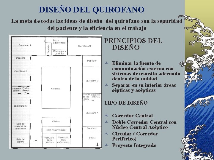 DISEÑO DEL QUIROFANO La meta de todas las ideas de diseño del quirófano son
