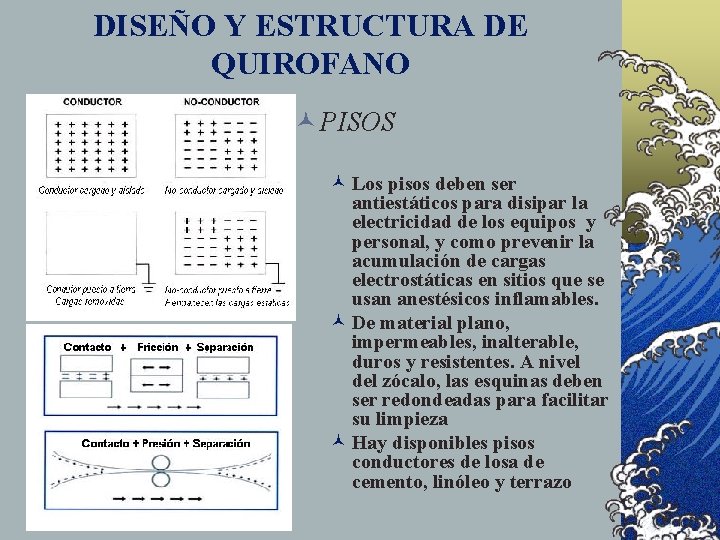 DISEÑO Y ESTRUCTURA DE QUIROFANO © PISOS © Los pisos deben ser antiestáticos para