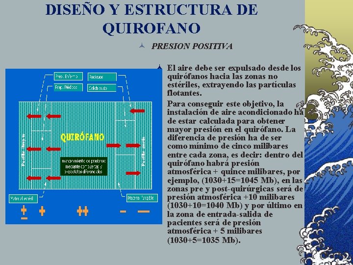 DISEÑO Y ESTRUCTURA DE QUIROFANO © PRESION POSITIVA © El aire debe ser expulsado