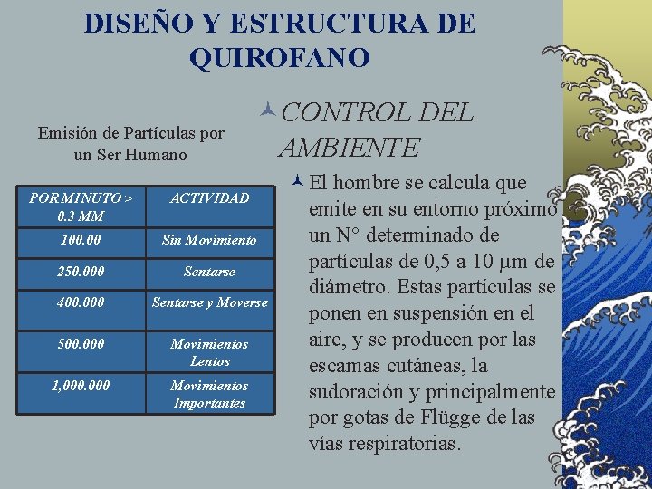 DISEÑO Y ESTRUCTURA DE QUIROFANO Emisión de Partículas por un Ser Humano ©CONTROL DEL