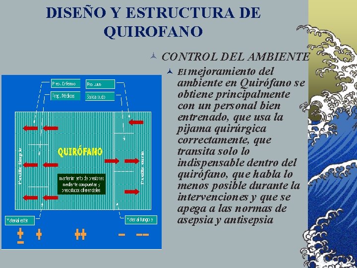 DISEÑO Y ESTRUCTURA DE QUIROFANO © CONTROL DEL AMBIENTE © El mejoramiento del ambiente