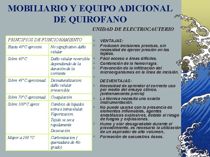 MOBILIARIO Y EQUIPO ADICIONAL DE QUIROFANO UNIDAD DE ELECTROCAUTERIO PRINCIPIOS DE FUNCIONAMIENTO Hasta 40°C