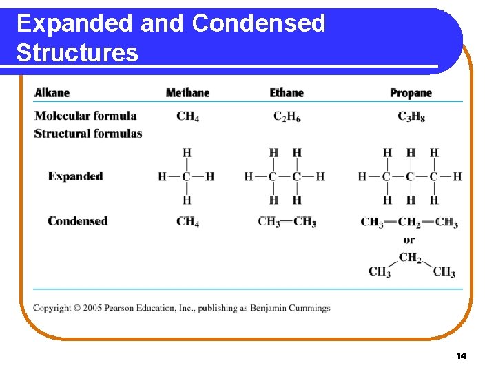Expanded and Condensed Structures 14 