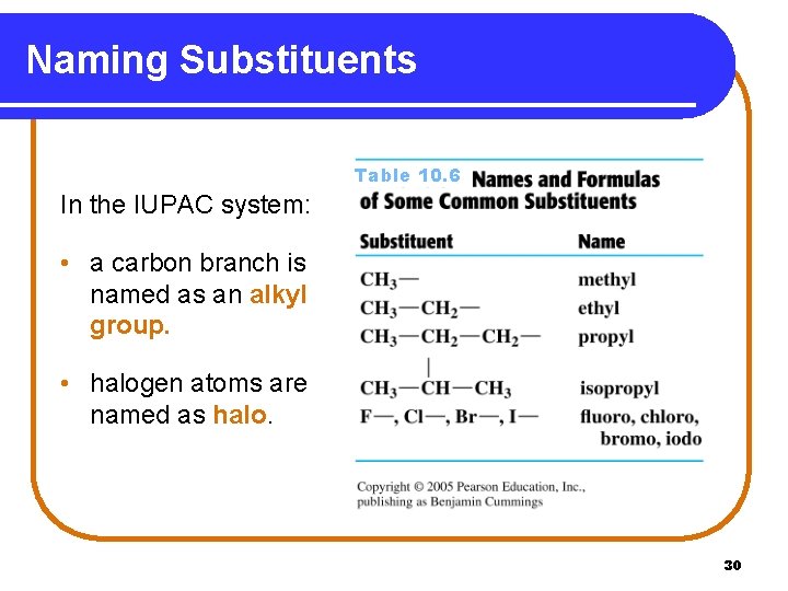 Naming Substituents Table 10. 6 In the IUPAC system: • a carbon branch is