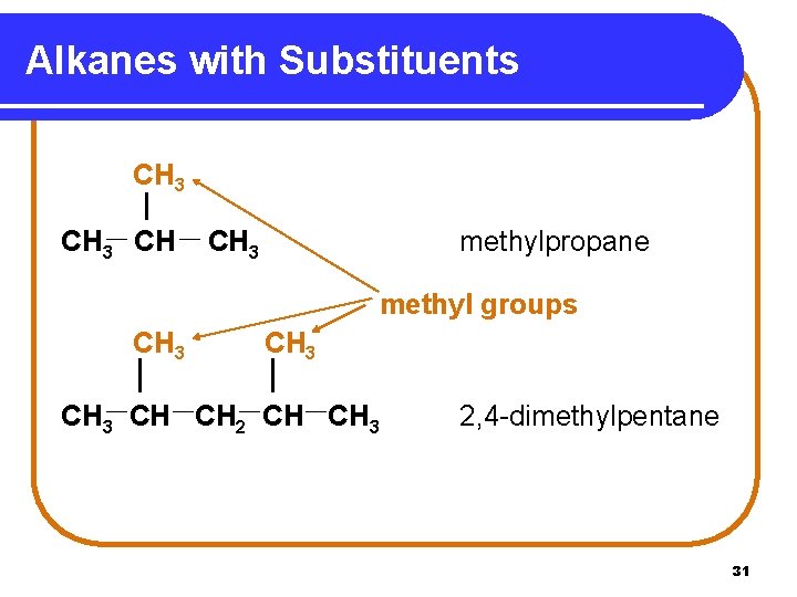 Alkanes with Substituents CH 3 CH CH 3 methylpropane methyl groups CH 3 CH