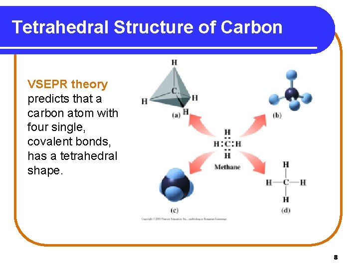 Tetrahedral Structure of Carbon VSEPR theory predicts that a carbon atom with four single,
