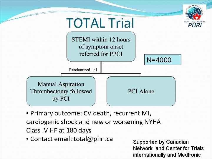TOTAL Trial N=4000 • Primary outcome: CV death, recurrent MI, cardiogenic shock and new