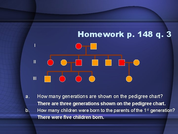 Homework p. 148 q. 3 I II III a. How many generations are shown