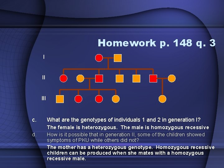 Homework p. 148 q. 3 I II III c. d. What are the genotypes