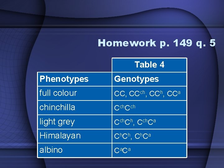 Homework p. 149 q. 5 Table 4 Phenotypes Genotypes full colour CC, CCch, CCa