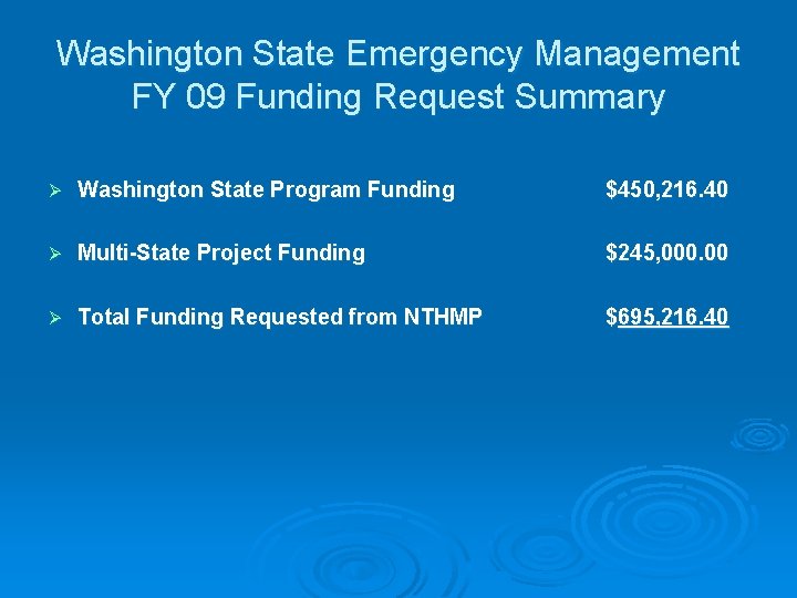Washington State Emergency Management FY 09 Funding Request Summary Ø Washington State Program Funding