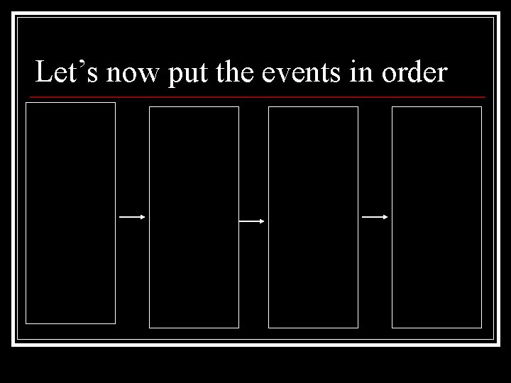 Let’s now put the events in order 