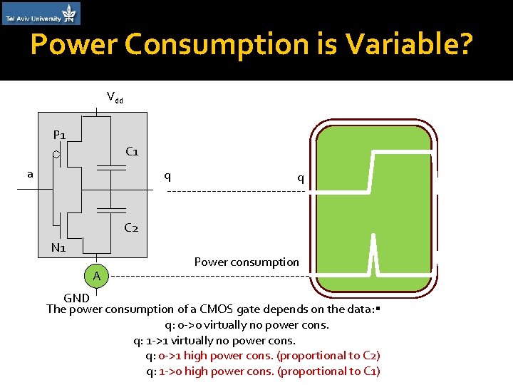 Power Consumption is Variable? Vdd P 1 C 1 a q q C 2