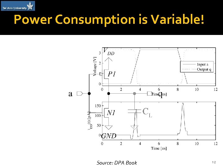 Power Consumption is Variable! Source: DPA Book 12 