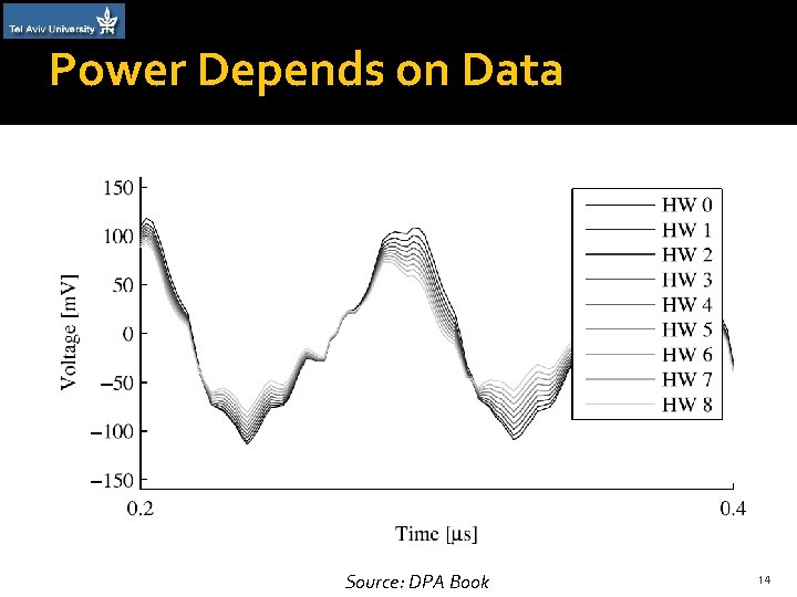 Power Depends on Data Source: DPA Book 14 