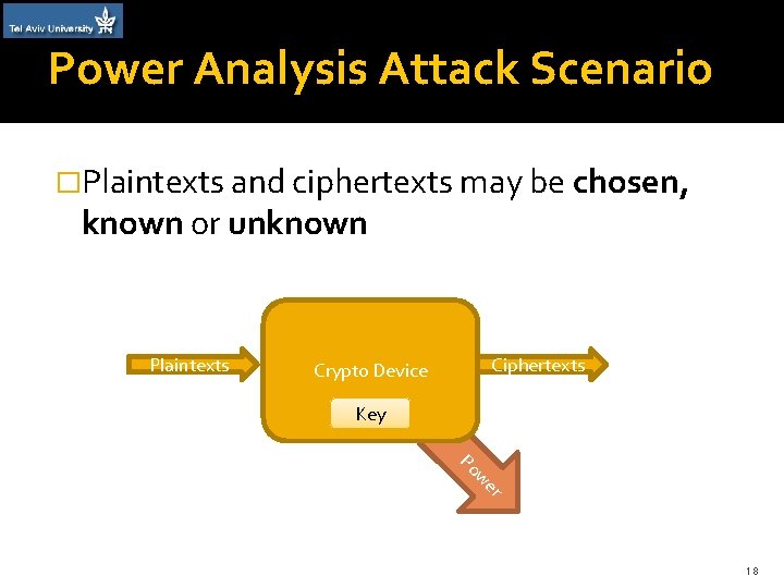 Power Analysis Attack Scenario �Plaintexts and ciphertexts may be chosen, known or unknown Plaintexts