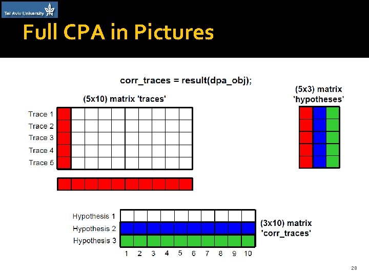 Full CPA in Pictures 28 