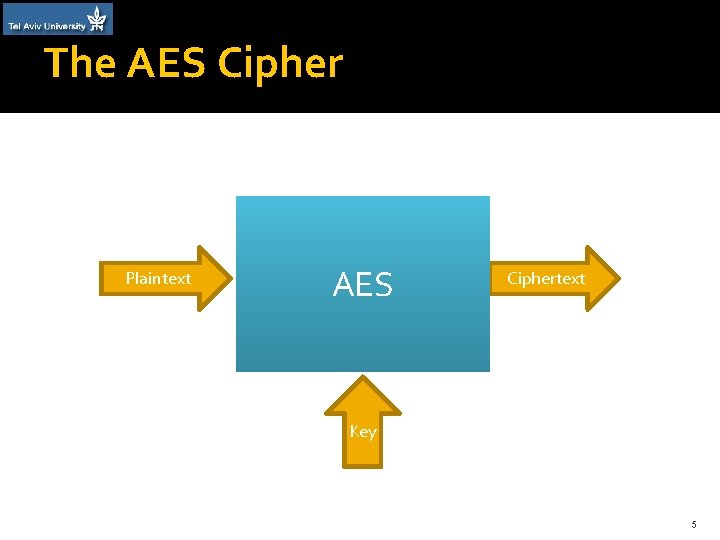 The AES Cipher Plaintext AES Ciphertext Key 5 