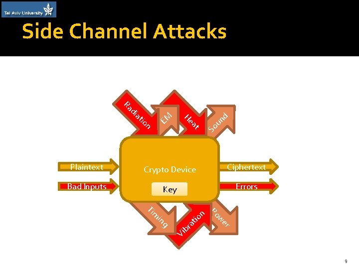 Side Channel Attacks Ra di at EM io n He at d n u