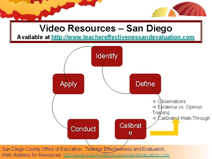 Video Resources – San Diego Available at http: //www. teachereffectivenessandevaluation. com Identify Apply Define