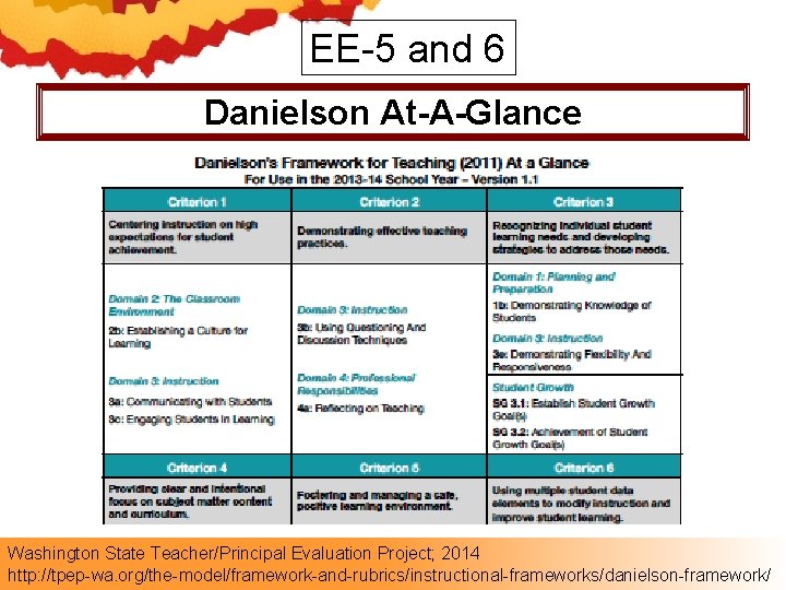 EE-5 and 6 Danielson At-A-Glance Washington State Teacher/Principal Evaluation Project; 2014 http: //tpep-wa. org/the-model/framework-and-rubrics/instructional-frameworks/danielson-framework/