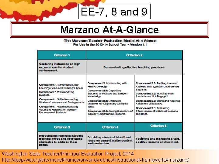 EE-7, 8 and 9 Marzano At-A-Glance Washington State Teacher/Principal Evaluation Project; 2014 http: //tpep-wa.