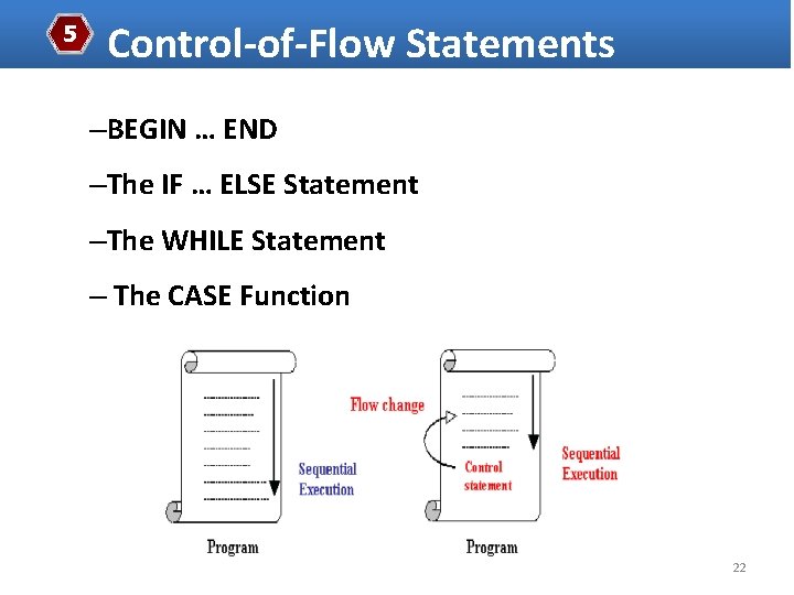5 Control-of-Flow Statements –BEGIN … END –The IF … ELSE Statement –The WHILE Statement