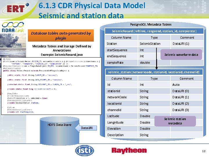 6. 1. 3 CDR Physical Data Model Seismic and station data Postgre. SQL Metadata