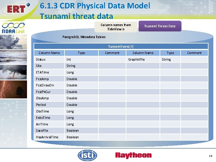 6. 1. 3 CDR Physical Data Model Tsunami threat data Column names from Tide.