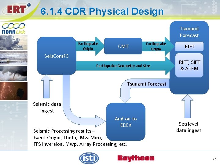 6. 1. 4 CDR Physical Design Tsunami Forecast Earthquake Origin CMT Earthquake Origin Seis.